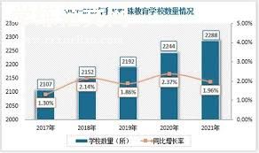 教育随笔：特殊教育的现状与发展