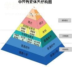 探讨现代教育的多样化路径——教育随笔